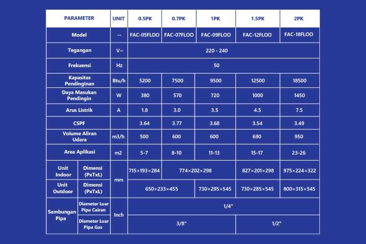 Air Conditioner FLOO Standard Series Specification Table