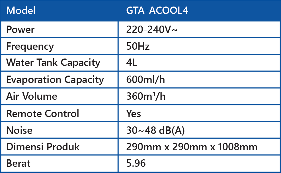 Specification details