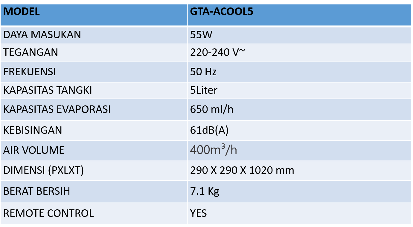 Specification details